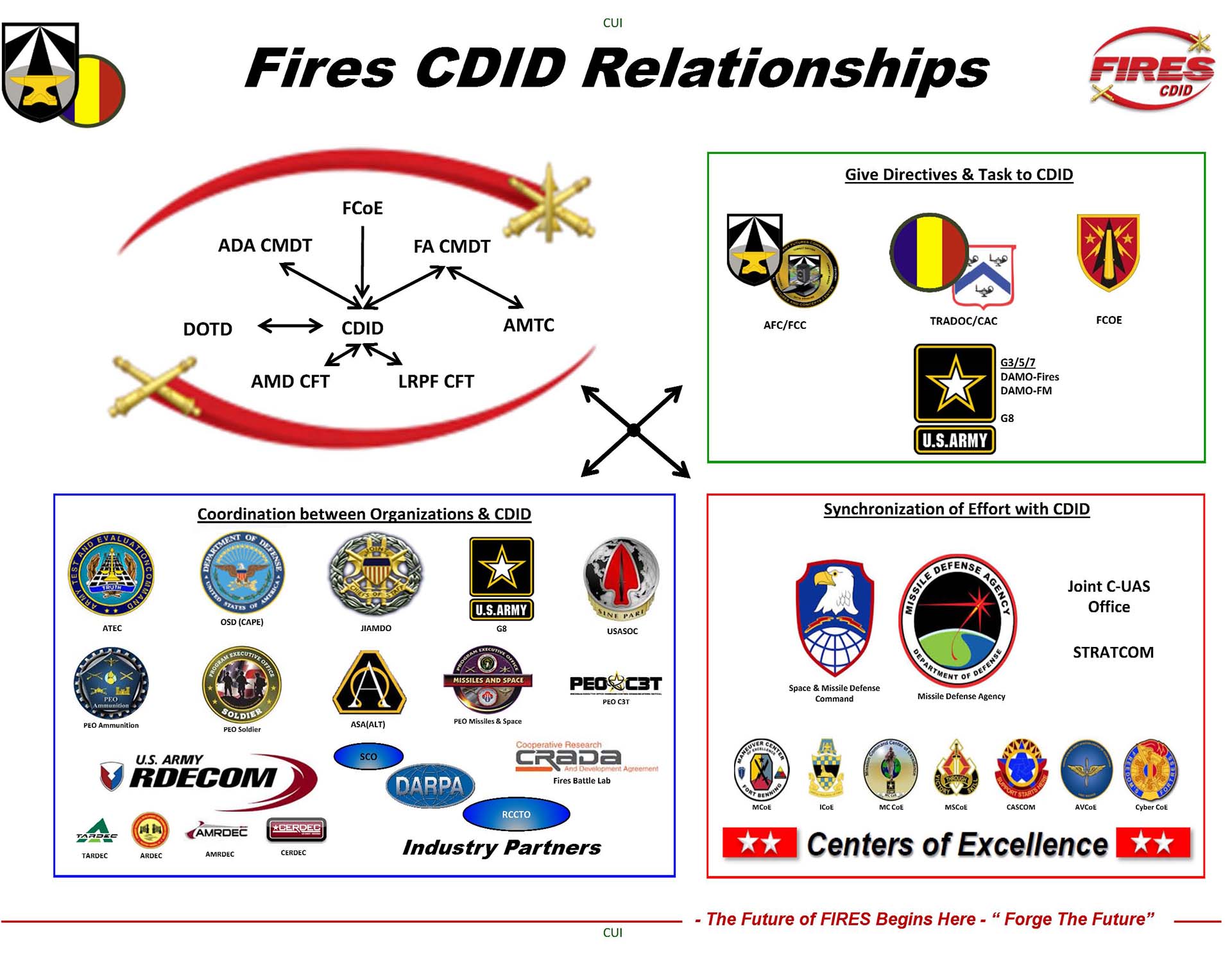CDID Fort Sill Oklahoma Fires Center of Excellence